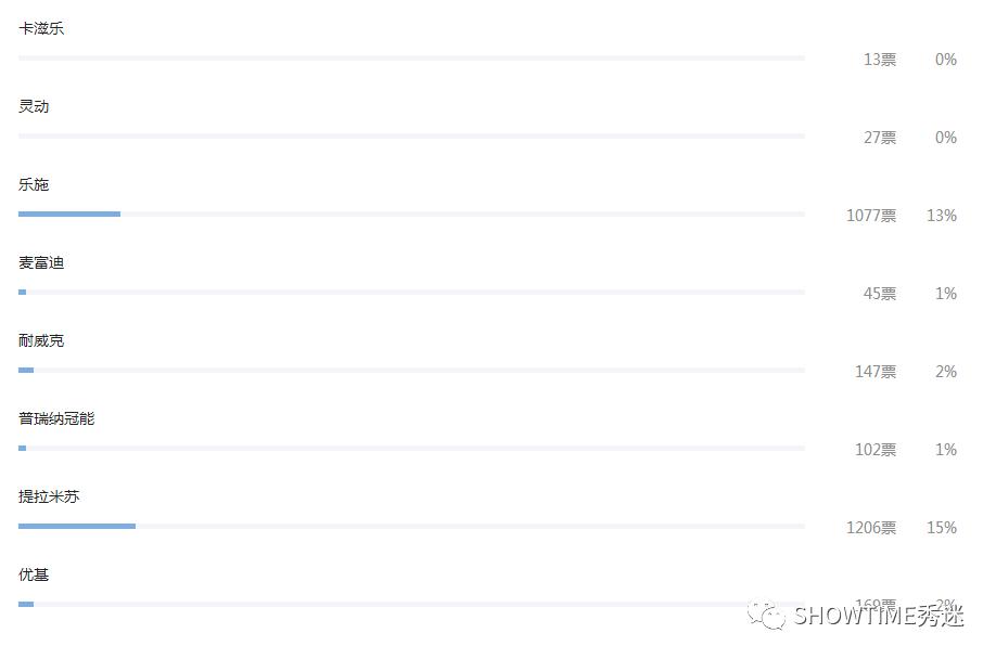 狗粮品牌系列展示设计,狗粮宣传设计