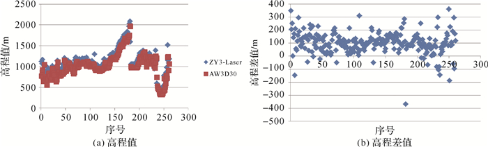 唐新明：资源三号02星激光测高仪在轨几何检校与试验验证