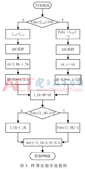 分布式发电微电网技术,直流分布式发电系统控制论文