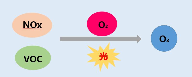 臭氧危害最新研究,万万没想到会有什么后果