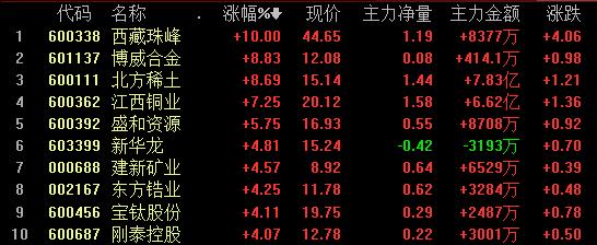 化工股票反弹机会,a股缩量下跌化工板块逆势上涨