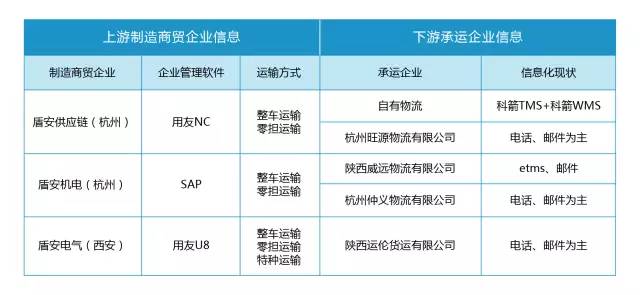盾安集团新项目,盾安集团分析