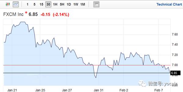 福汇退出中国市场吗,fxcm福汇退出中国了吗