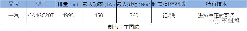 10款原装进口2.0tcc和国产区别,国产最强2.0t轿车对比