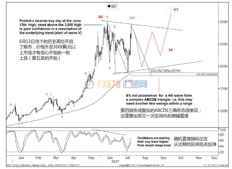 高盛大幅上调金价预期,高盛上调目标价买入2019