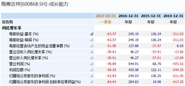 盘点近五年的妖股,八连板妖股暴涨400%谁踏空了