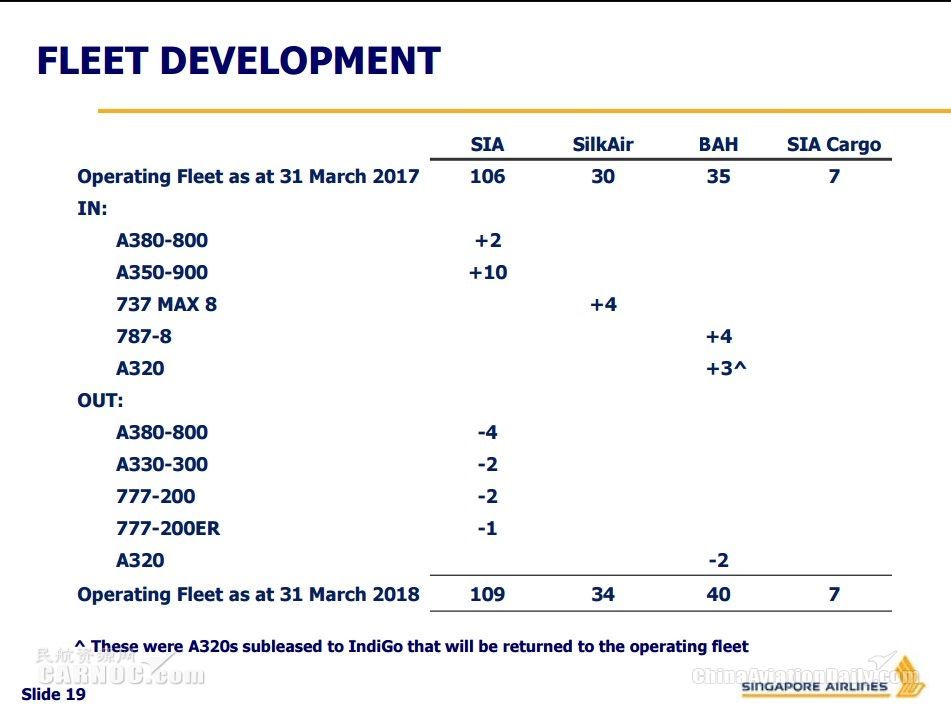 再见虎航！虎航与酷航今日正式合并