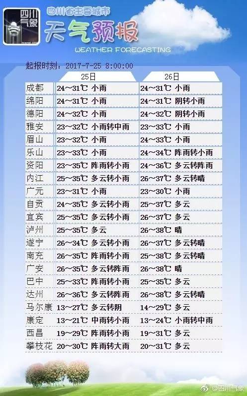 成都市部分行政事业单位试行错时延时工作制｜早读四川