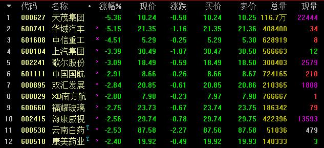 化工股票反弹机会,a股缩量下跌化工板块逆势上涨