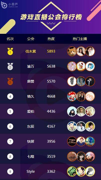 cj最新游戏排行,cj新手游排行榜