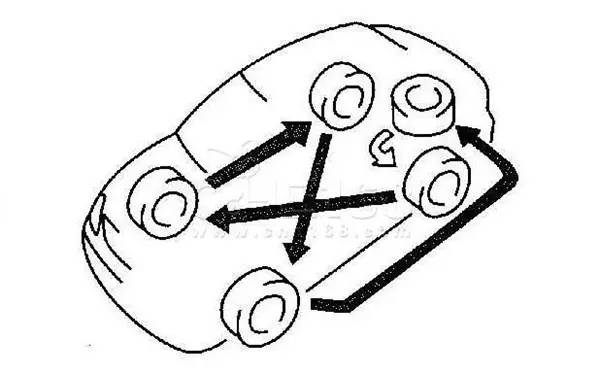 非全尺寸备胎有哪些秘密,非全尺寸备胎真的有用吗