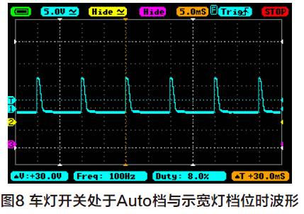 大众迈腾b8车灯升级案例,大众迈腾b8灯光开关