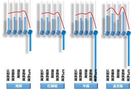 2017年度食用油满意度调查,食用油行业的分析