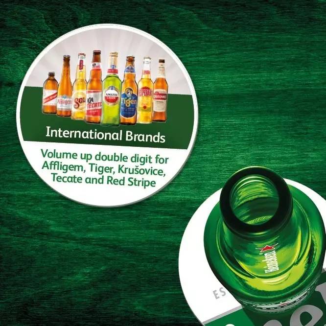 喜力公司全球营业额,喜力集团的净利润