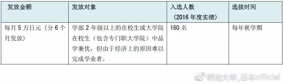 留学学费最低的日本大学,日本明治大学留学生报考条件