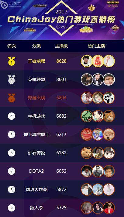 cj最新游戏排行,cj新手游排行榜