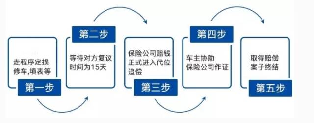 对方全责我可以上门找他吗,对方全责一直往后推不给钱