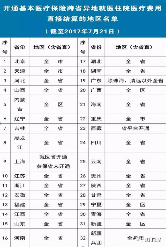 江门开通了网上异地医保,广东江门与全国医保联网了吗