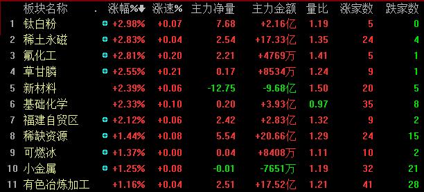化工股票反弹机会,a股缩量下跌化工板块逆势上涨
