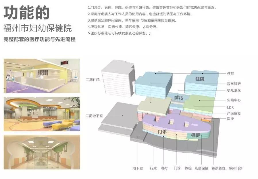 福州妇幼保健院新院平面图,福州新妇幼保健院