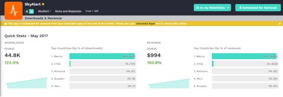 越南4倍，超泰国2倍：被忽视的11.26亿美元墨西哥游戏市场