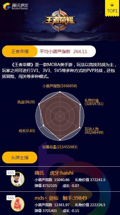 cj最新游戏排行,cj新手游排行榜