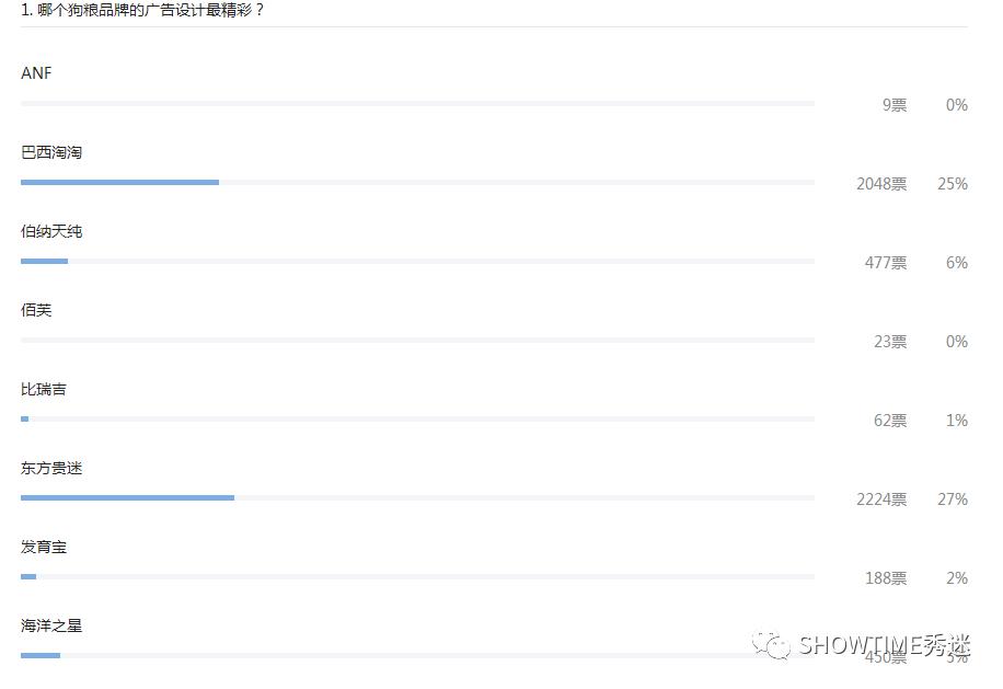 狗粮品牌系列展示设计,狗粮宣传设计