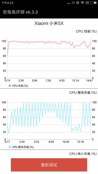 小米5x处理器是骁龙625吗,骁龙625最低价手机