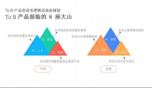 奇鱼微办公黄喆：打磨ToB产品方向对不怕远