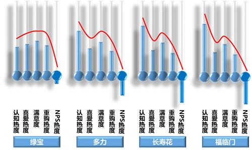 2017年度食用油满意度调查,食用油行业的分析