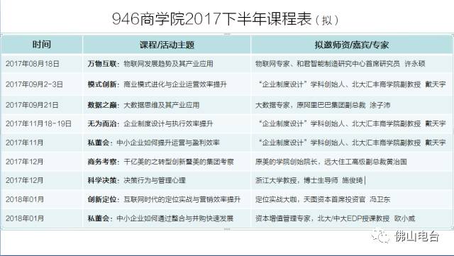 946商学院首推“飞鸿计划”企业界的武林秘籍全在这！