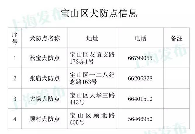 唐山狗狗免疫证明,怎么才能拿到狗狗免疫证明