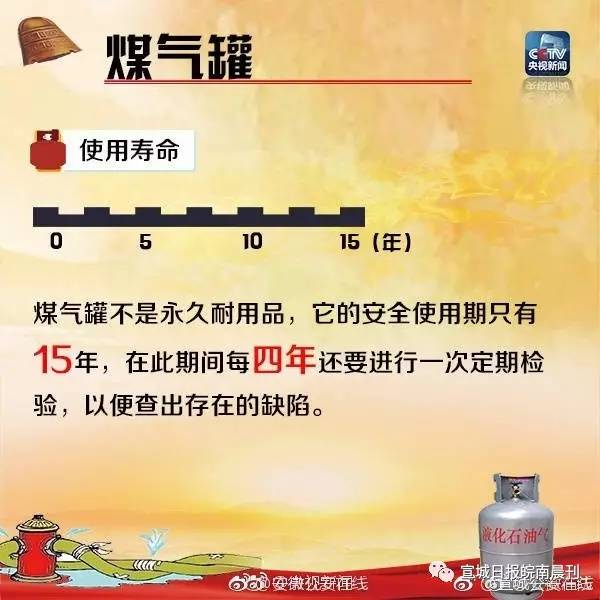 居民楼煤气管道闪爆,安徽一住户家中煤气泄漏烧伤