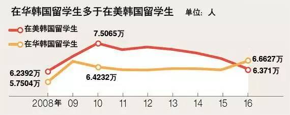 咱们说了这么多年“韩流”，现在可以讨论韩国的“中流”了