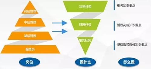 酒店管理岗位流程,酒店管理者怎么做好自己的岗位