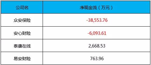 中国互联网保险产业链分析,互联网保险数字化转型的原因