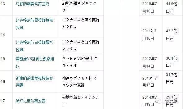 精灵宝可梦图鉴721只精灵,精灵宝可梦图鉴297