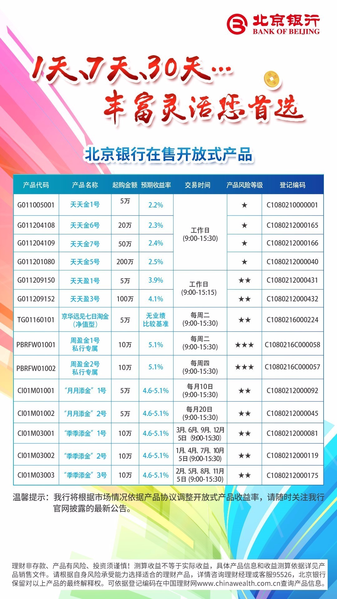 倡导品质服务,成就智者财富