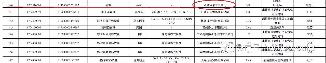 最最倒霉的雀巢刚发的声明为何避重就轻王顾左右?维爱佳、宾博、美可乐等奶粉统统不合格:活虫、有的甚至含毒性很强的物质