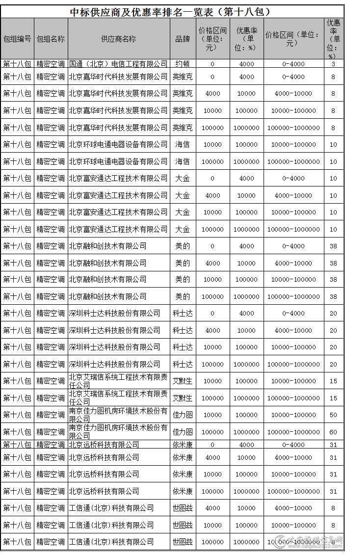 中央空调10大品牌排行,中央空调10大品牌