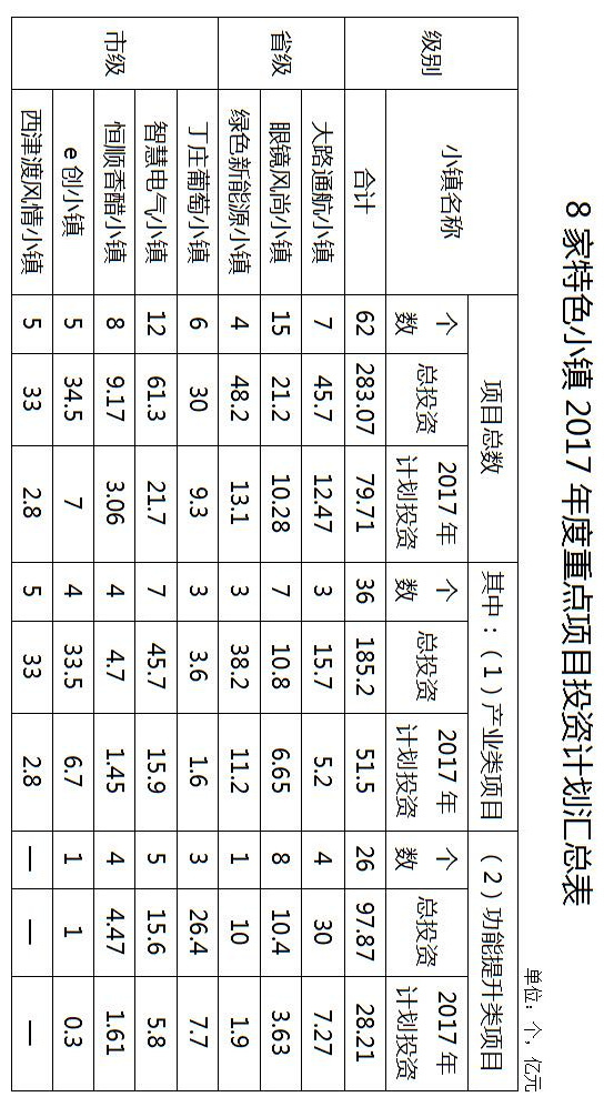 镇江拆迁规划,镇江十大特色小镇
