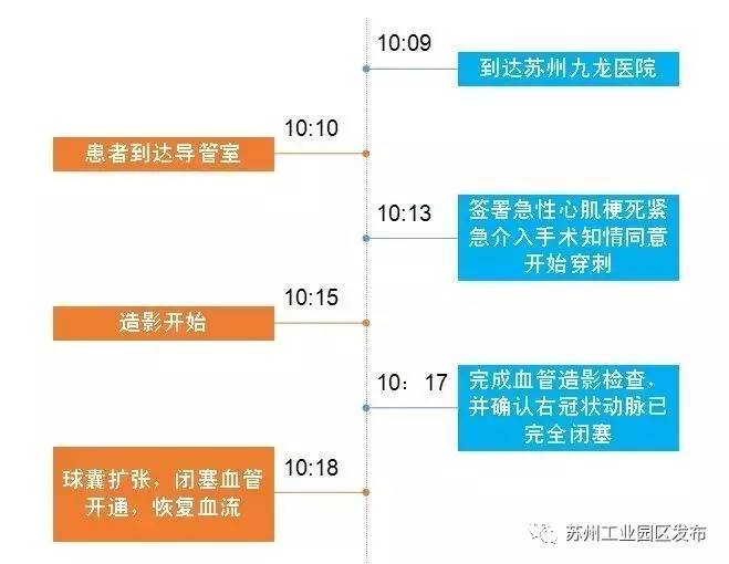 九龙医院全集,苏州九龙医院晚上视频