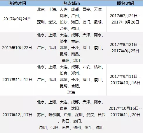 bec和托业哪个更好考,bec和托业哪个更适合在职人员
