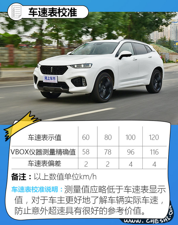 weyvv7测评值得购买吗,weyvv7试驾感受