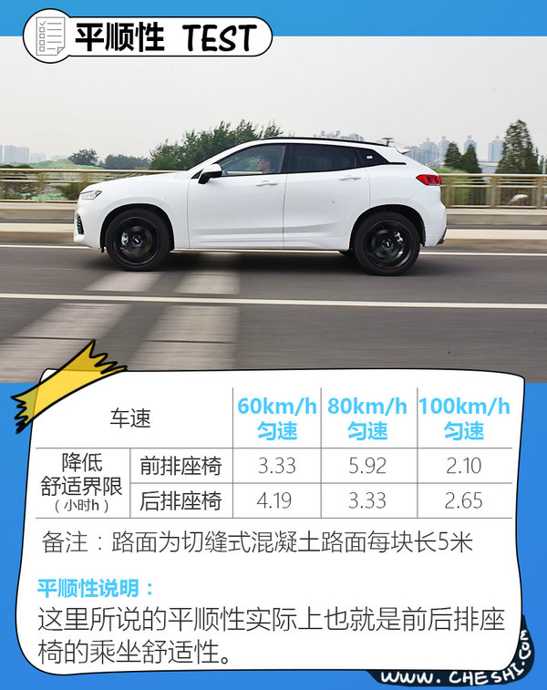 weyvv7测评值得购买吗,weyvv7试驾感受