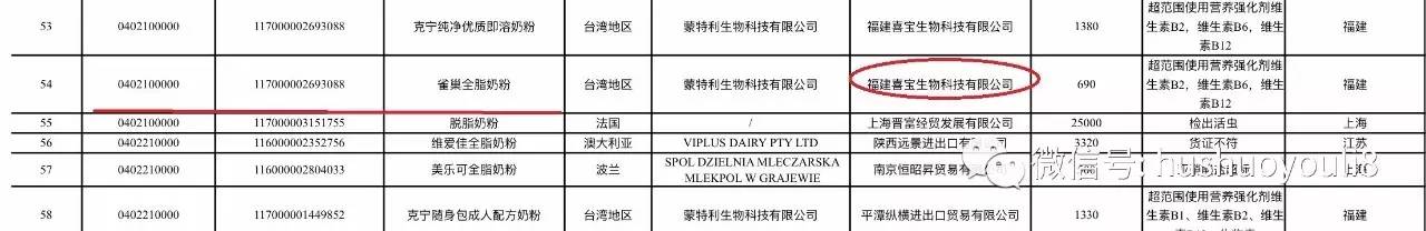 最最倒霉的雀巢刚发的声明为何避重就轻王顾左右?维爱佳、宾博、美可乐等奶粉统统不合格:活虫、有的甚至含毒性很强的物质