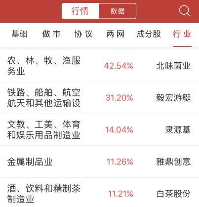 收评大盘震荡收跌,收评创业板指大跌4.3
