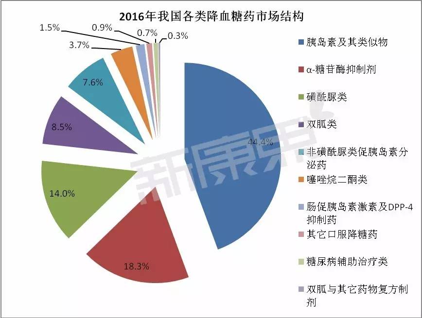 糖尿病针剂利拉鲁肽价格,利拉鲁肽医保后多少钱一支