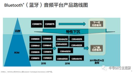 全球性能最好的D类功放领衔,高通五大方案迎接音频新时代
