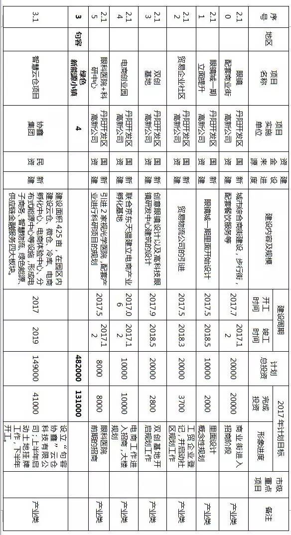 镇江拆迁规划,镇江十大特色小镇